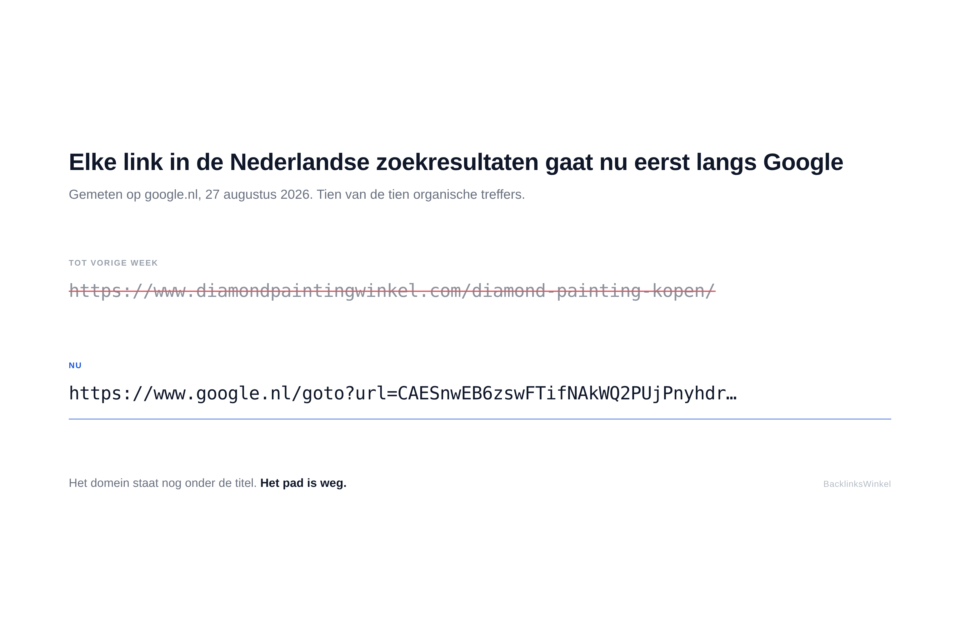 Vergelijking van twee zoekresultaat-links: het oude directe webadres doorgestreept, daaronder de nieuwe google.nl/goto-link met onleesbare tekens