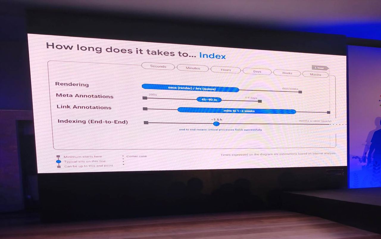 Google-dia over indexering met wachtrijen, linkgegevens, canonicalwijzigingen en siteverhuizingen