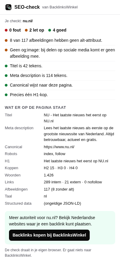 SEO-check op nu.nl: 0 fout, 2 let op, 4 goed, met onder meer 8 van 117 afbeeldingen zonder alt-attribuut en geen og:image