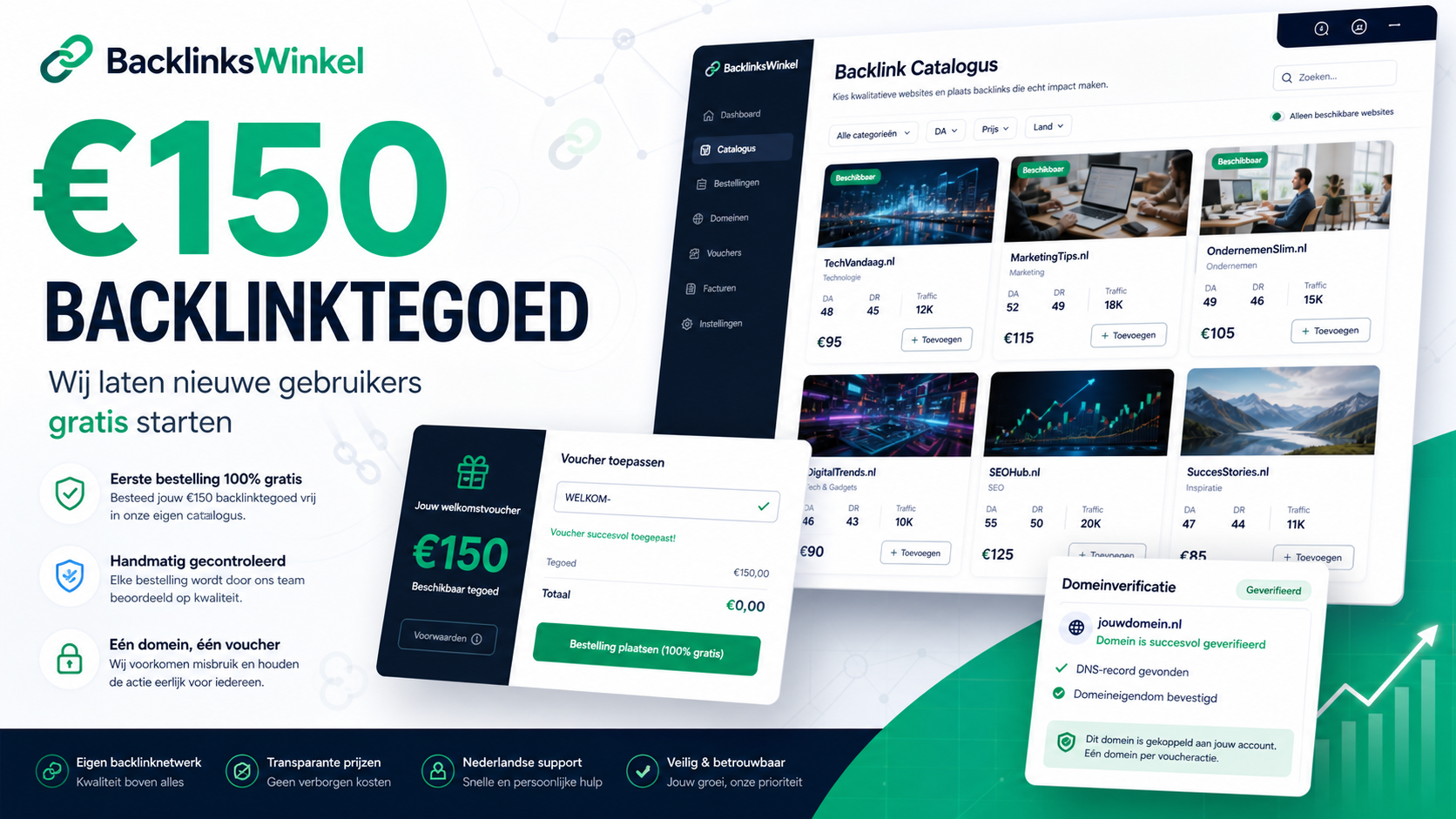 BacklinksWinkel €150 backlinktegoed promotie voor nieuwe gebruikers