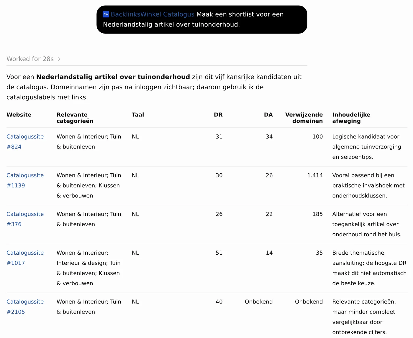 ChatGPT-chat met BacklinksWinkel Catalogus: vijf Nederlandstalige catalogussites voor tuinonderhoud met categorieën, DR tussen 26 en 51 en een link per site