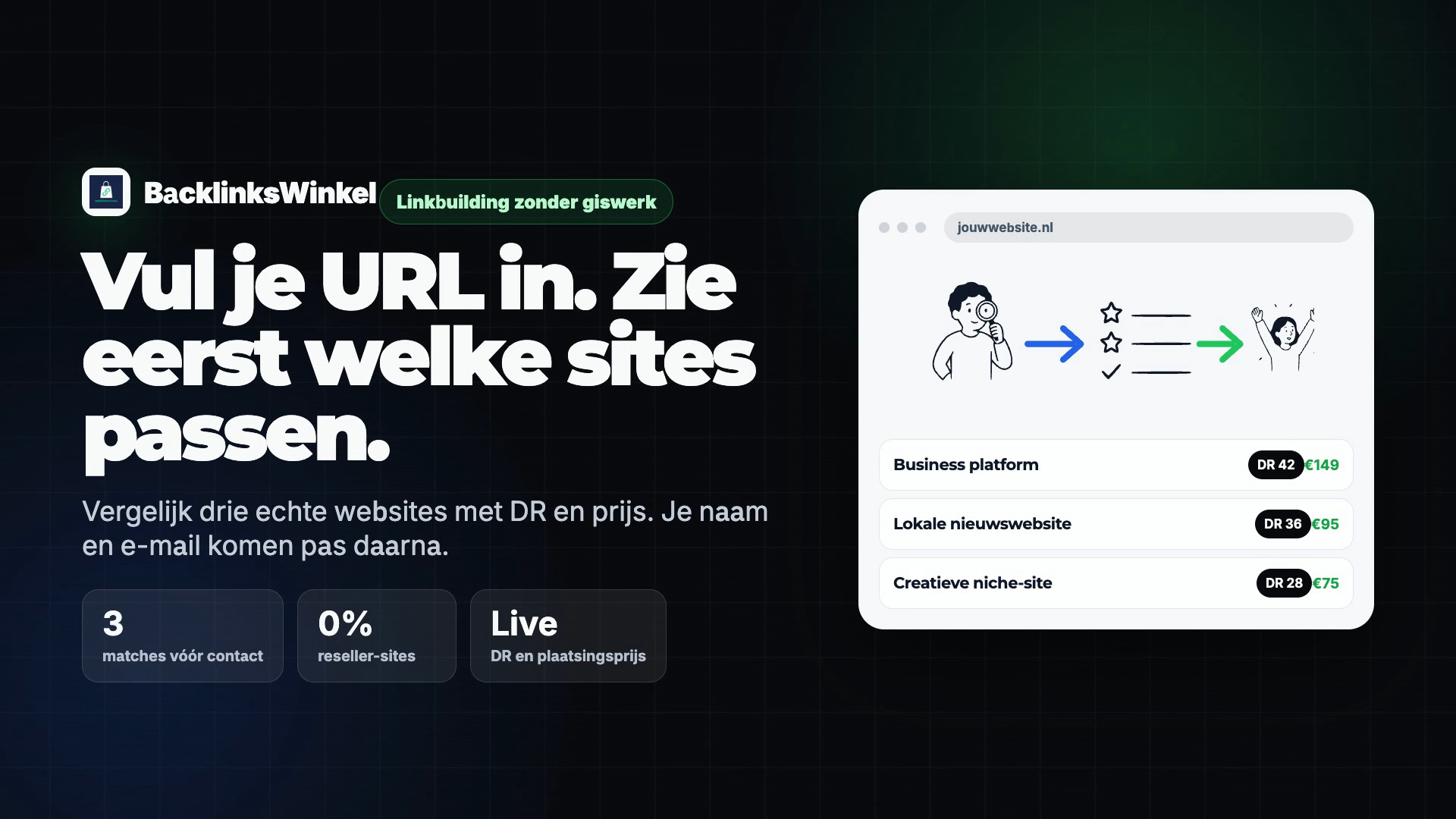 Voorbeeld van een gecontroleerde bron- en plaatsingskeuze