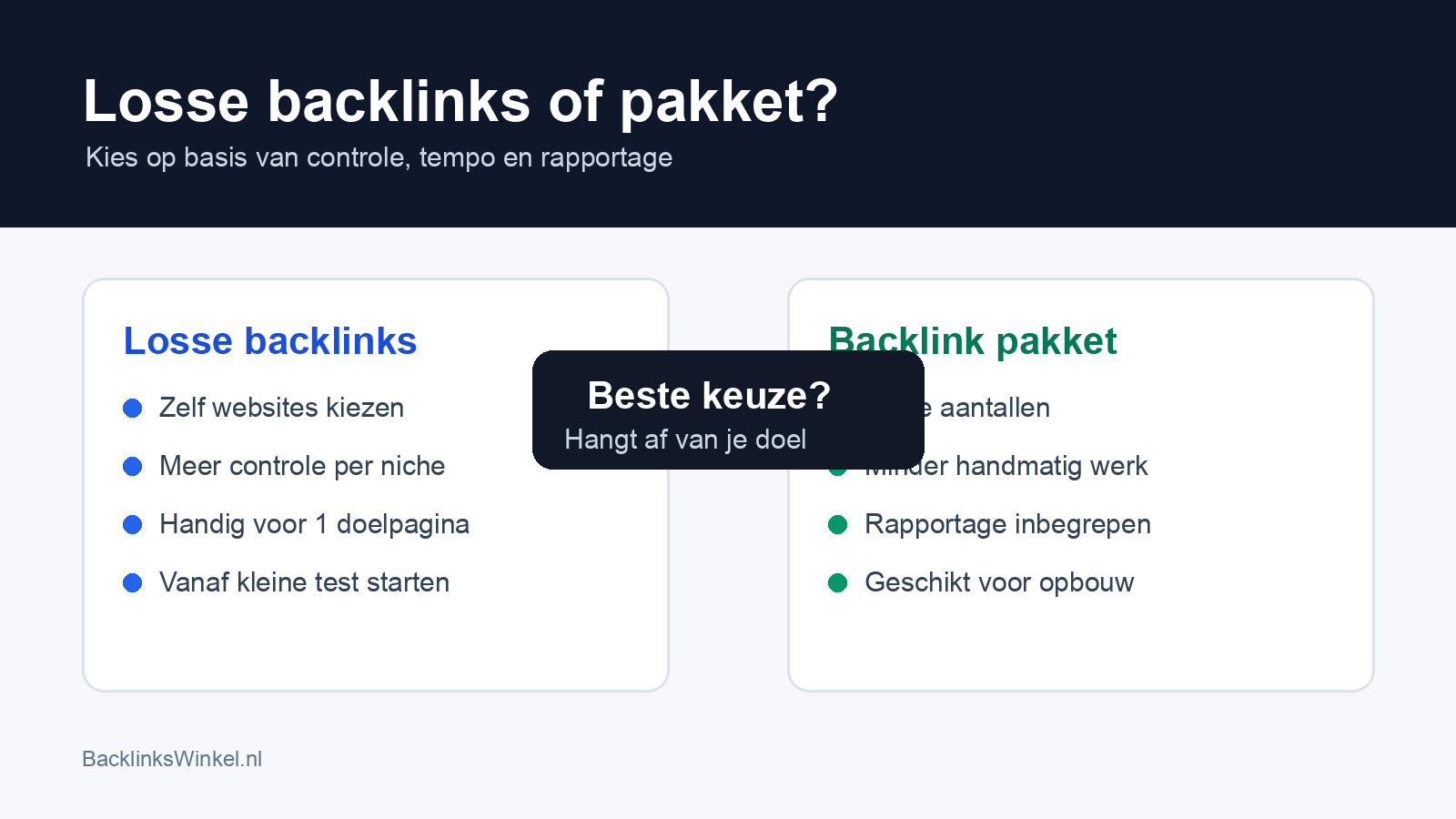 Vergelijking tussen losse backlinks en een backlink pakket